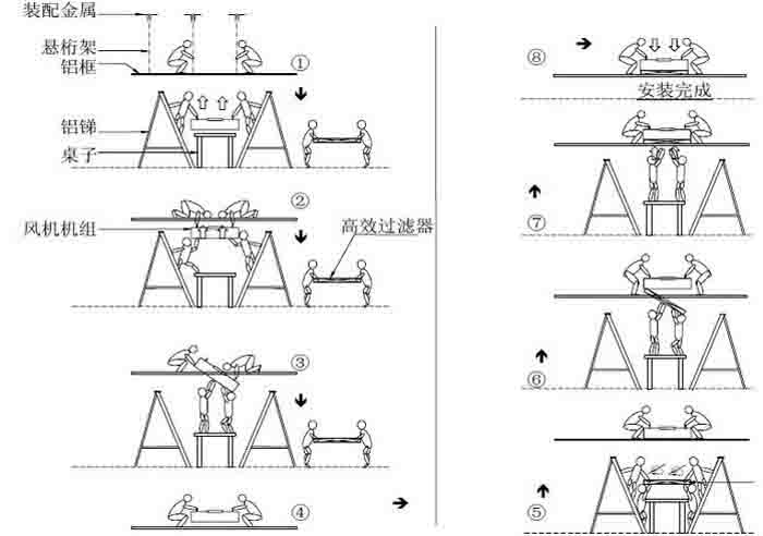 FFU安裝九大步驟供您參考 FFU安裝九大步驟供您參考